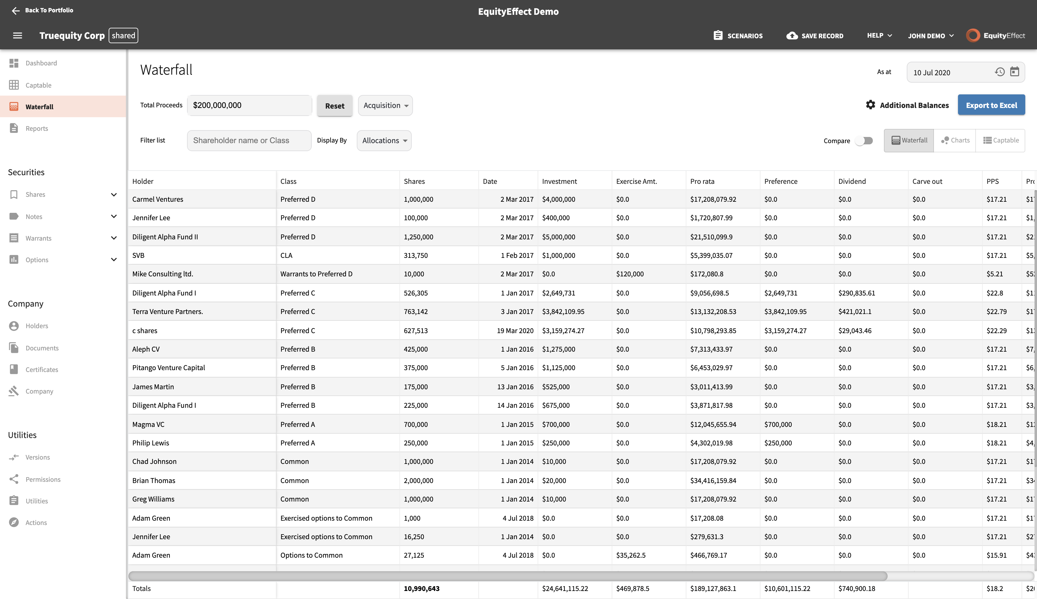 Want Easy And Efficient Entity And Equity Management? It’s Time To Try
